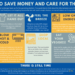10 tips from the C2O Consulting team to save money and care for the ...